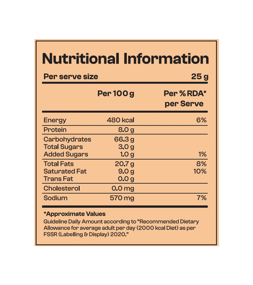 Nutritional information label for a food product on a white background