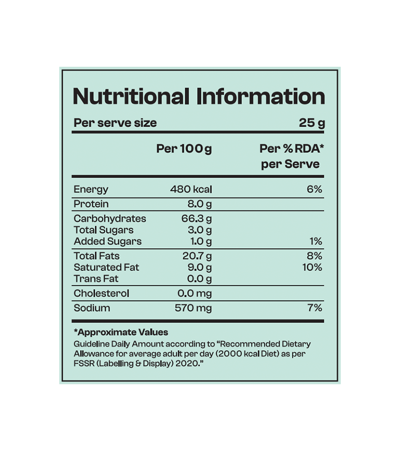Nutritional information label for a food product on a light green background