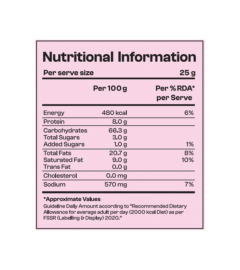 Nutritional information label on a pink background