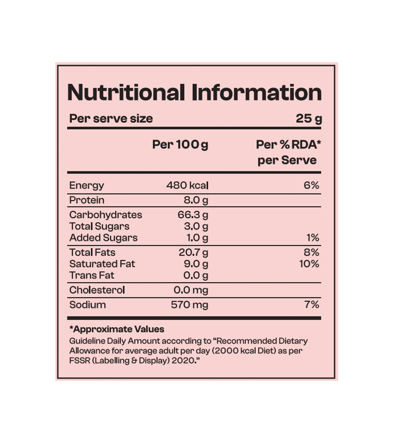 Nutritional information label on a pink background